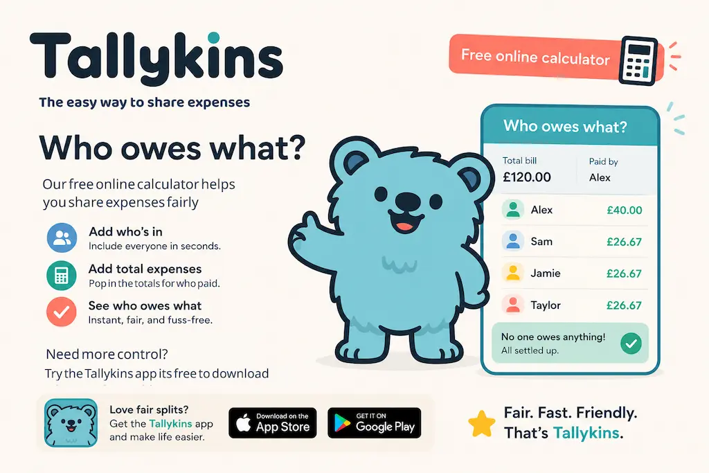 Tallykins Who Owes What free online calculator — showing a group expense split between Alex, Sam, Jamie and Taylor